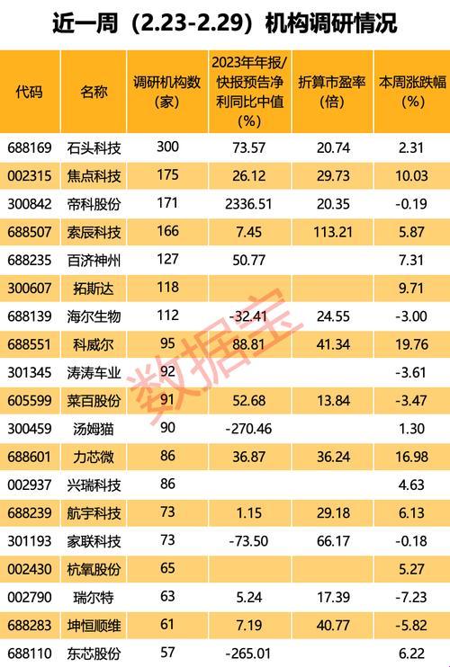 ai手机股票龙头前十名排名,你真的看懂了吗?