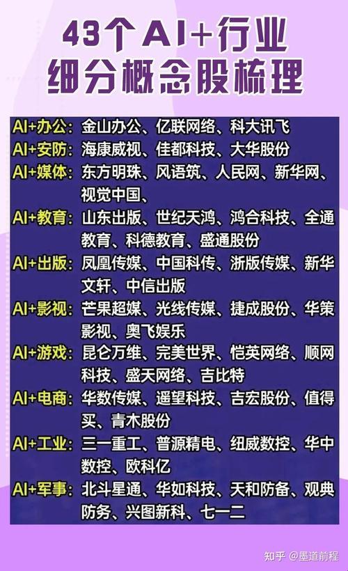 ai手机股票龙头前十名排名,你真的看懂了吗?